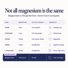 Kind Nights Magnesium Gummies