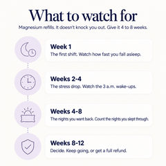 Kind Nights Magnesium Gummies