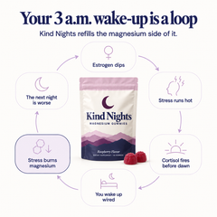 Kind Nights Magnesium Gummies